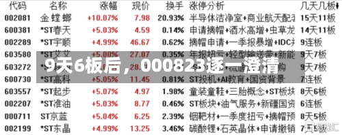 9天6板后	，000823逐一澄清-第2张图片