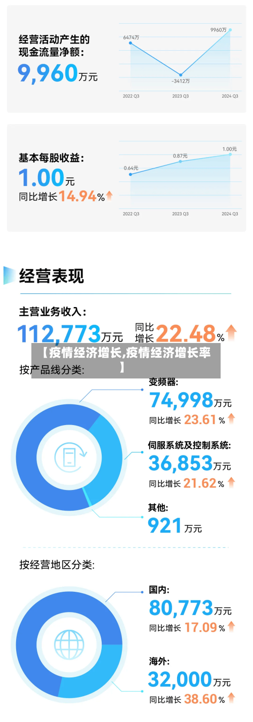 【疫情经济增长,疫情经济增长率】-第3张图片