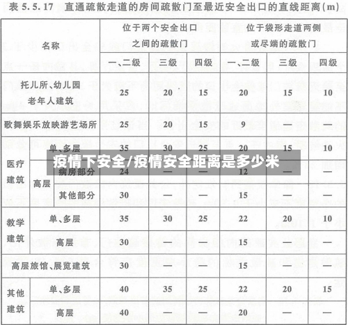 疫情下安全/疫情安全距离是多少米