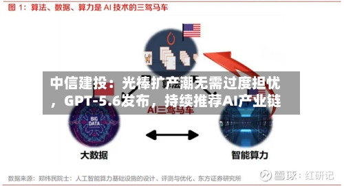 中信建投：光棒扩产潮无需过度担忧，GPT-5.6发布，持续推荐AI产业链