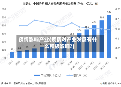 疫情影响产业(疫情对产业发展有什么积极影响?)