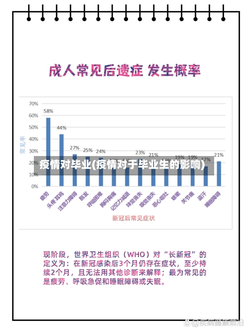 疫情对毕业(疫情对于毕业生的影响)