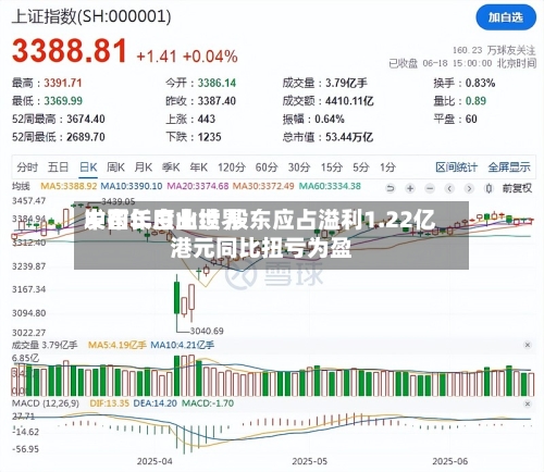 中国长白山世界发布年度业绩 股东应占溢利1.22亿港元同比扭亏为盈