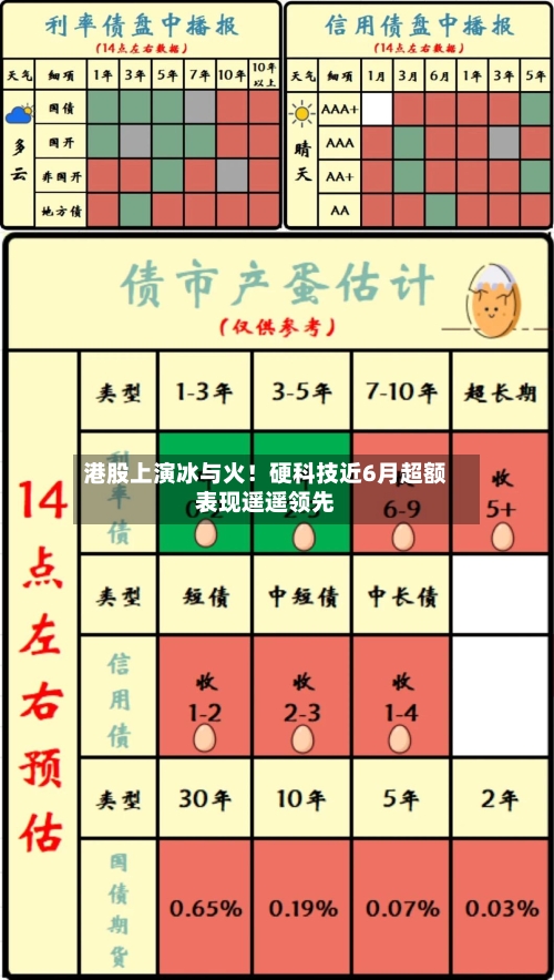 港股上演冰与火！硬科技近6月超额表现遥遥领先