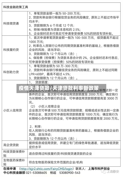 疫情天津贷款/天津贷款利率新政策-第3张图片
