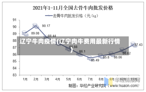 辽宁牛肉疫情(辽宁肉牛费用最新行情)-第3张图片