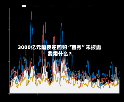 3000亿元隔夜逆回购“首秀”未披露费用	，为什么？-第2张图片