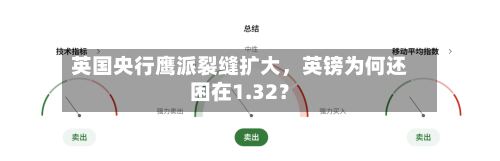 英国央行鹰派裂缝扩大	，英镑为何还困在1.32？-第2张图片