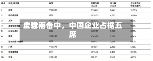 全球前十广告平台中，中国企业占据五席-第2张图片