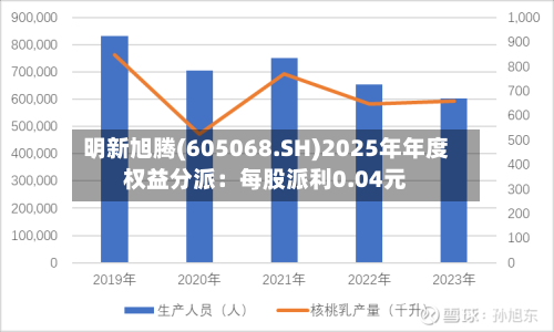 明新旭腾(605068.SH)2025年年度权益分派：每股派利0.04元