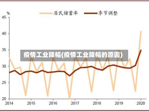 疫情工业降幅(疫情工业降幅的原因)-第2张图片