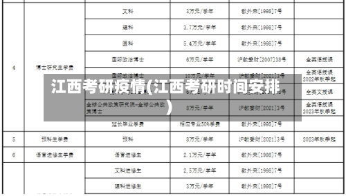 江西考研疫情(江西考研时间安排)-第3张图片