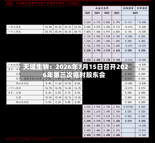 天域生物：2026年7月15日召开2026年第三次临时股东会