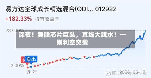 深夜！美股芯片巨头，直线大跳水！一则利空突袭-第2张图片
