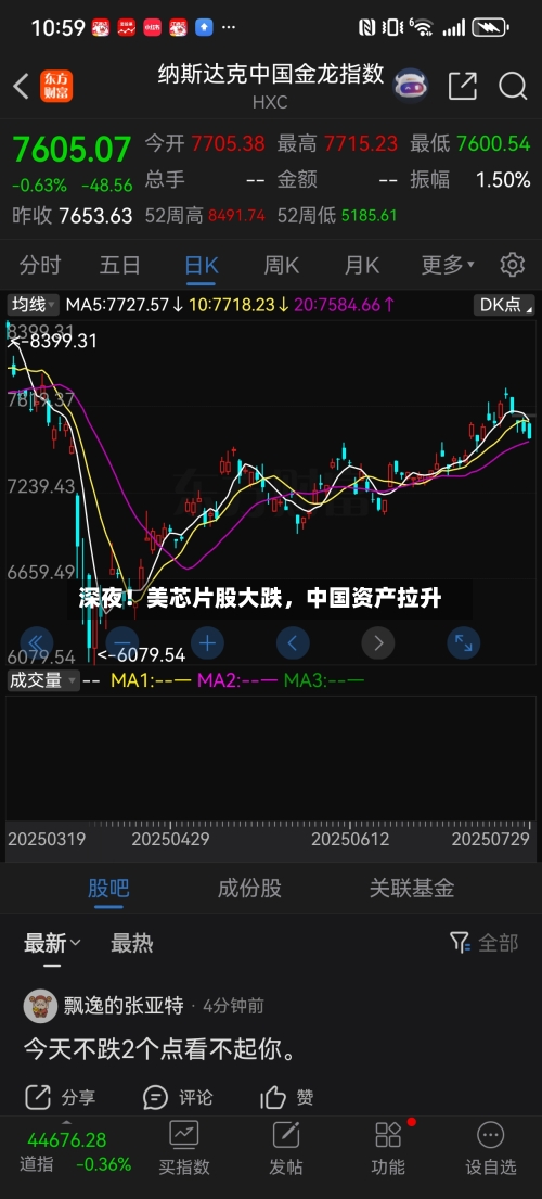 深夜！美芯片股大跌，中国资产拉升-第2张图片