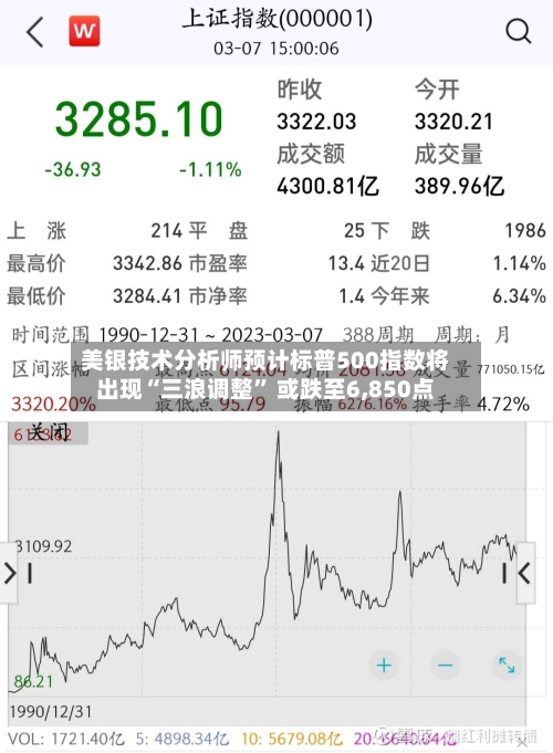 美银技术分析师预计标普500指数将出现“三浪调整	” 或跌至6,850点-第2张图片