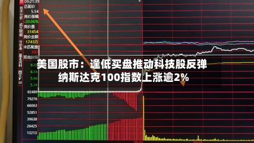 美国股市：逢低买盘推动科技股反弹 纳斯达克100指数上涨逾2%-第2张图片