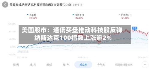 美国股市：逢低买盘推动科技股反弹 纳斯达克100指数上涨逾2%