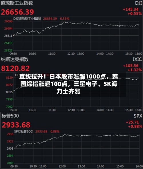 直线拉升！日本股市涨超1000点，韩国综指涨超100点，三星电子、SK海力士齐涨-第2张图片