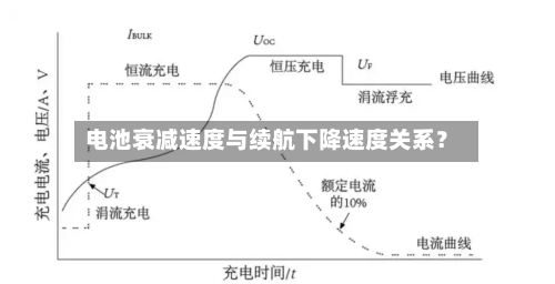 电池衰减速度与续航下降速度关系？-第2张图片