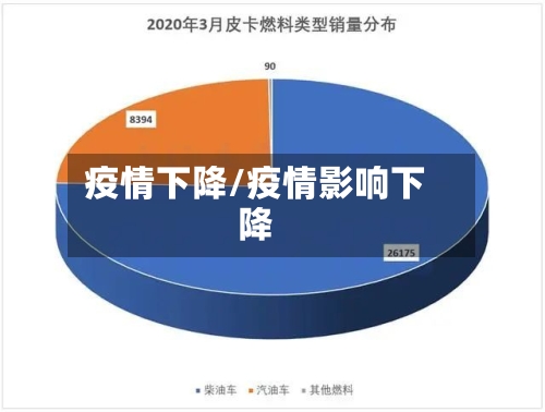 疫情下降/疫情影响下降