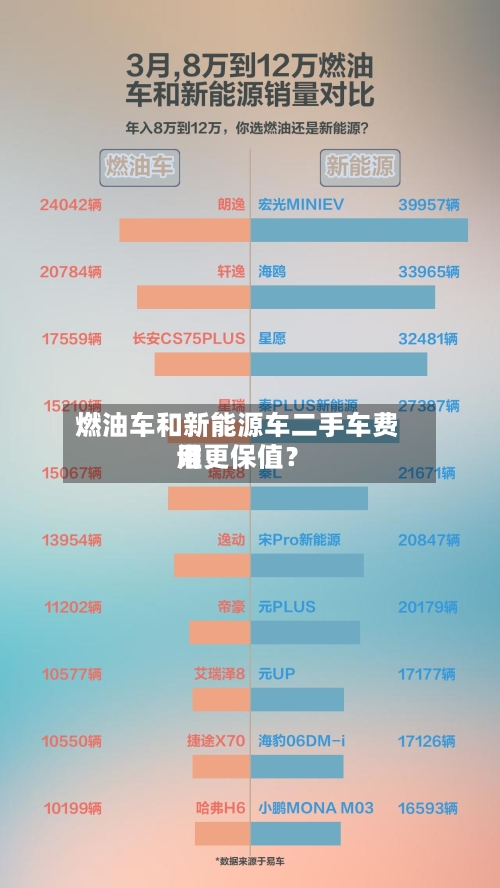 燃油车和新能源车二手车费用谁更保值？