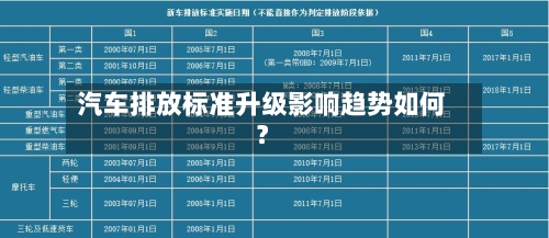 汽车排放标准升级影响趋势如何？
