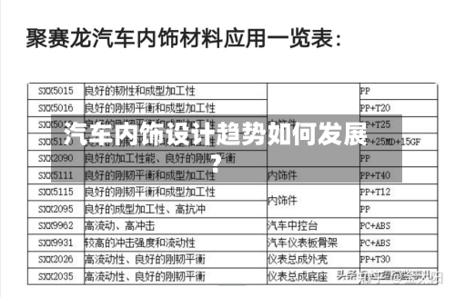 汽车内饰设计趋势如何发展？-第2张图片