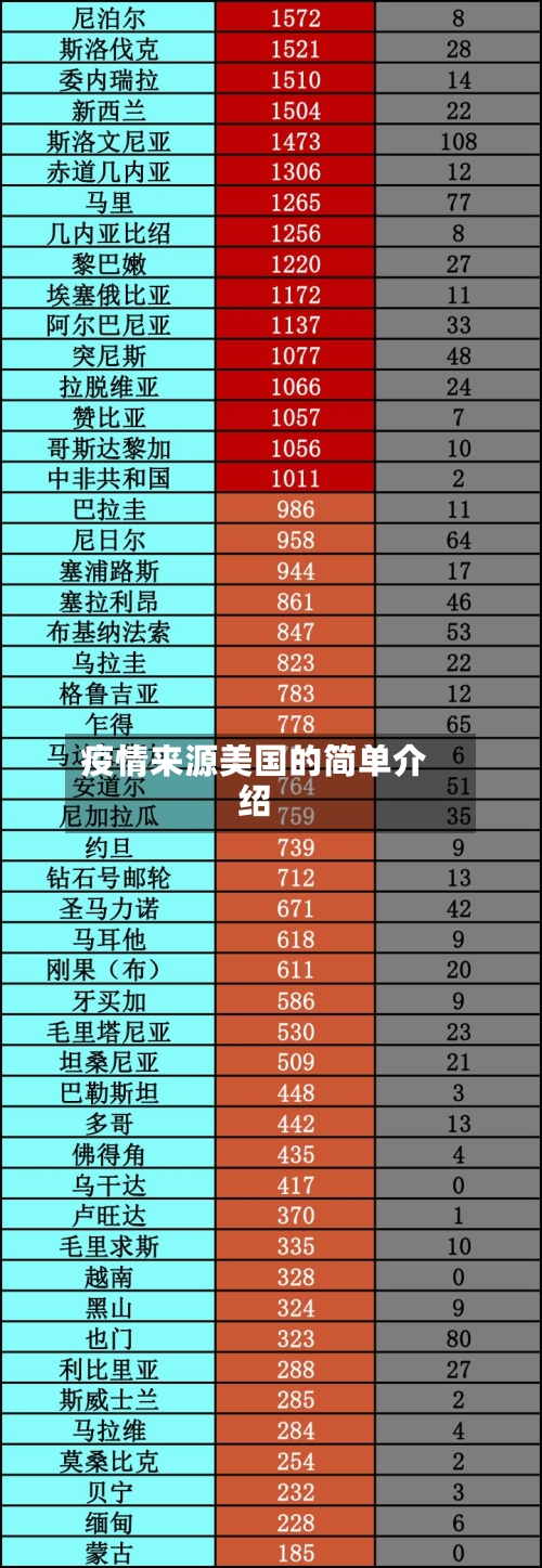 疫情来源美国的简单介绍