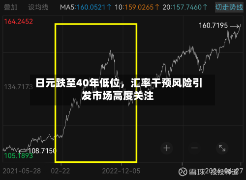 日元跌至40年低位，汇率干预风险引发市场高度关注-第2张图片