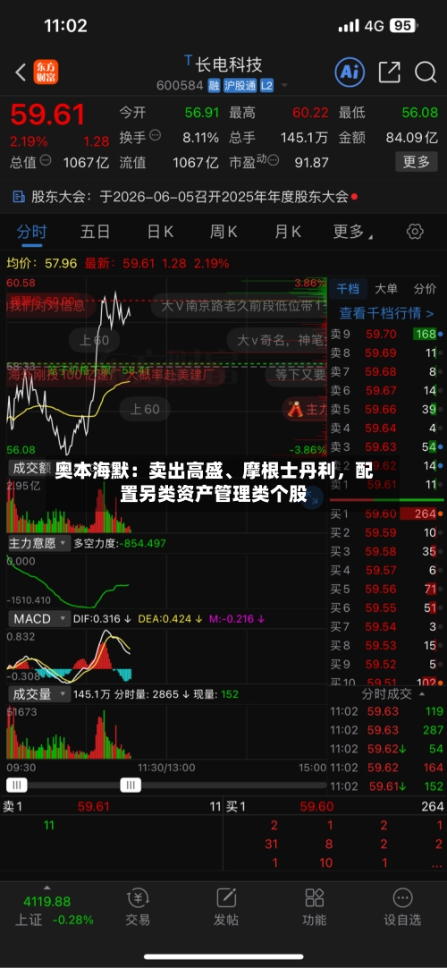 奥本海默：卖出高盛、摩根士丹利，配置另类资产管理类个股