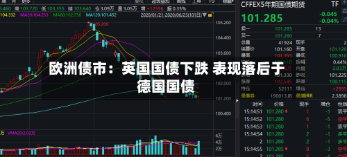 欧洲债市：英国国债下跌 表现落后于德国国债