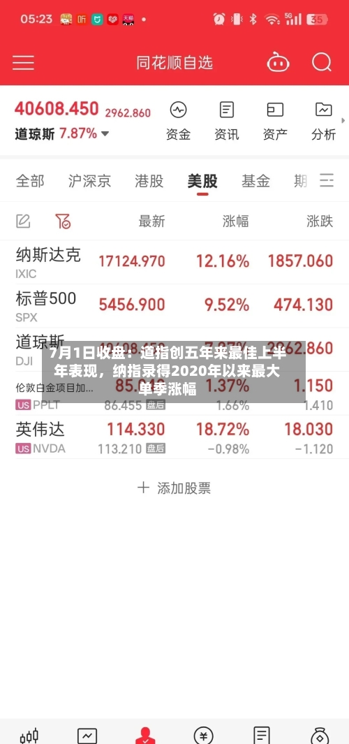 7月1日收盘：道指创五年来最佳上半年表现，纳指录得2020年以来最大单季涨幅-第3张图片