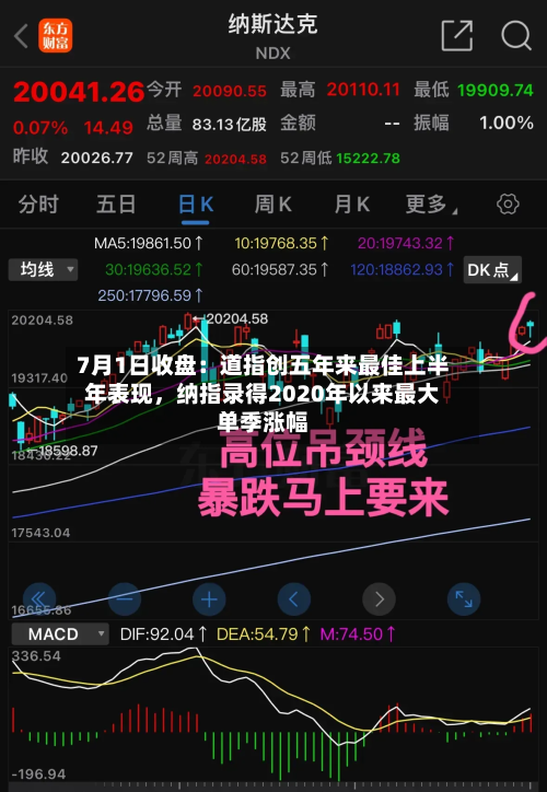 7月1日收盘：道指创五年来最佳上半年表现	，纳指录得2020年以来最大单季涨幅-第2张图片