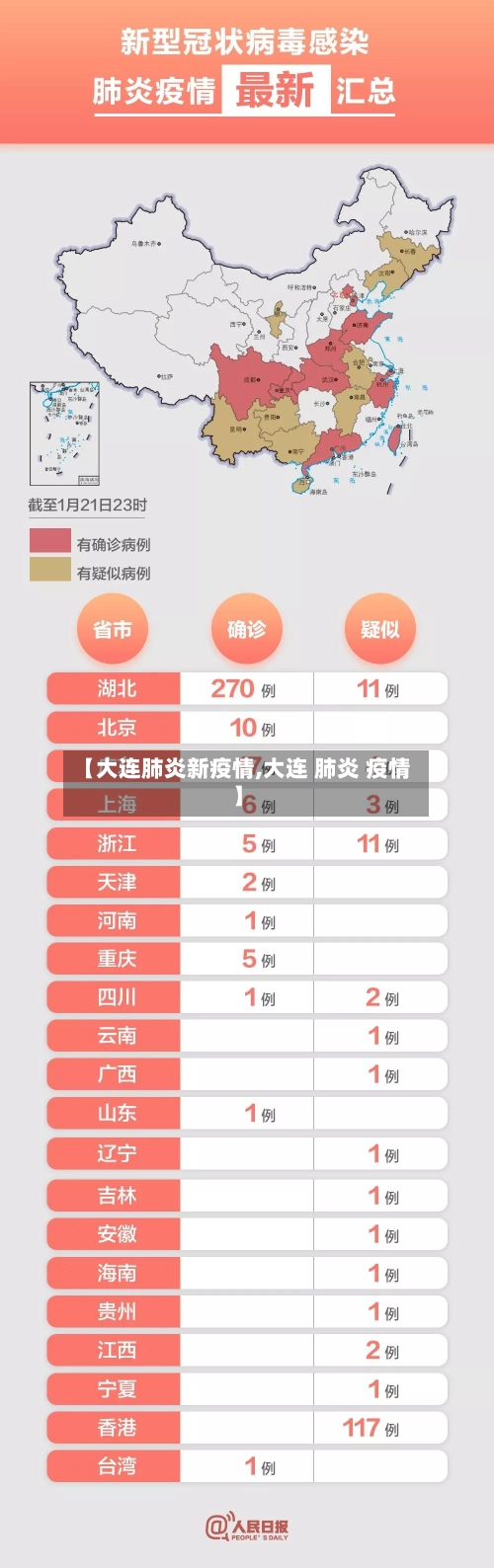 【大连肺炎新疫情,大连 肺炎 疫情】-第2张图片