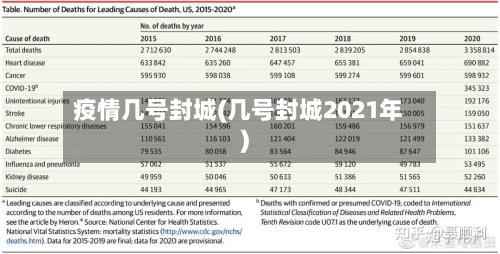 疫情几号封城(几号封城2021年)-第3张图片
