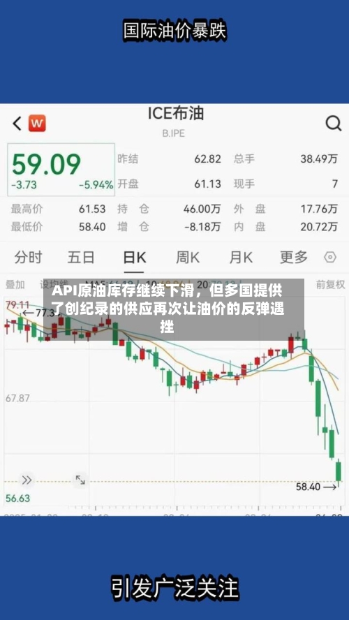 API原油库存继续下滑，但多国提供了创纪录的供应再次让油价的反弹遇挫-第3张图片