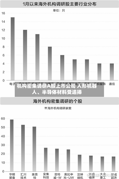 机构密集调研A股上市公司 人形机器人、半导体材料受追捧-第3张图片
