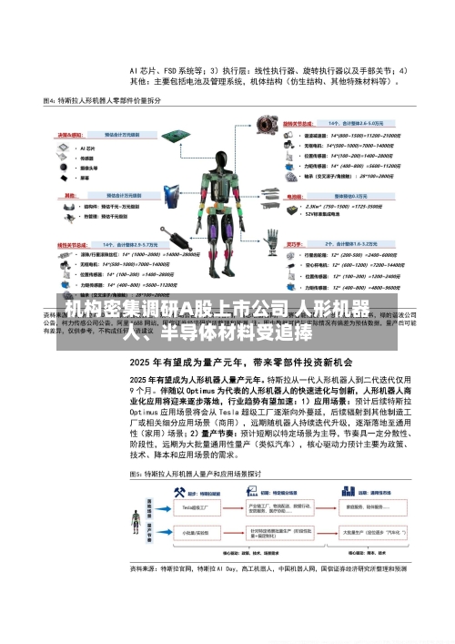 机构密集调研A股上市公司 人形机器人、半导体材料受追捧
