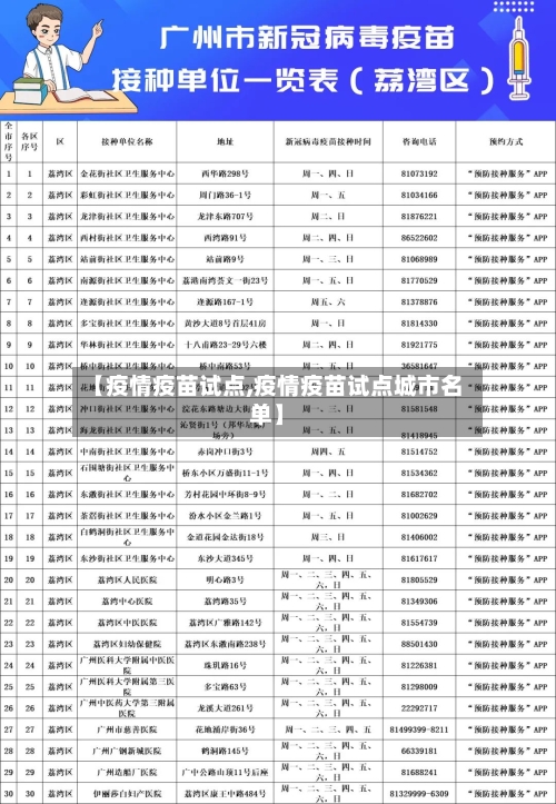 【疫情疫苗试点,疫情疫苗试点城市名单】-第2张图片