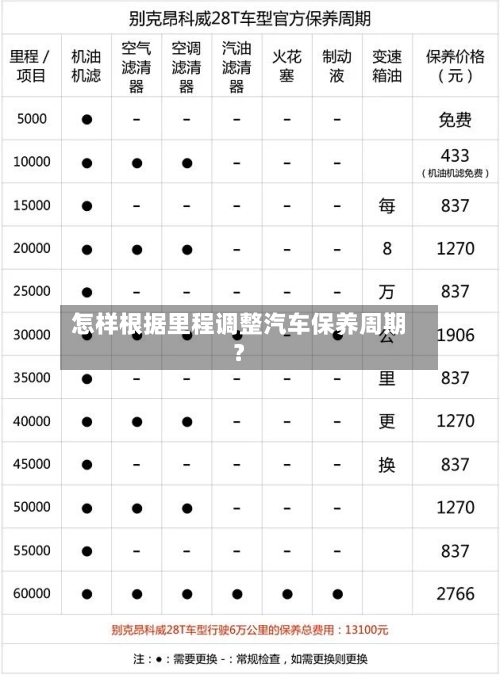 怎样根据里程调整汽车保养周期？