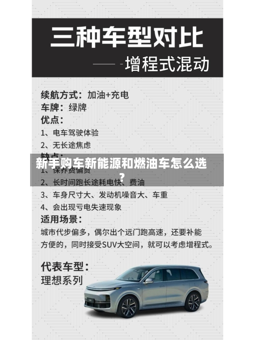 新手购车新能源和燃油车怎么选？