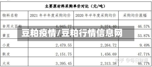 豆粕疫情/豆粕行情信息网
