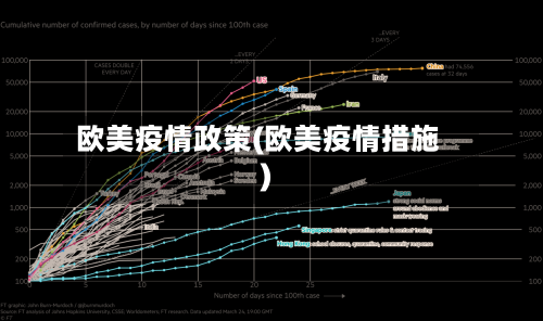 欧美疫情政策(欧美疫情措施)-第2张图片