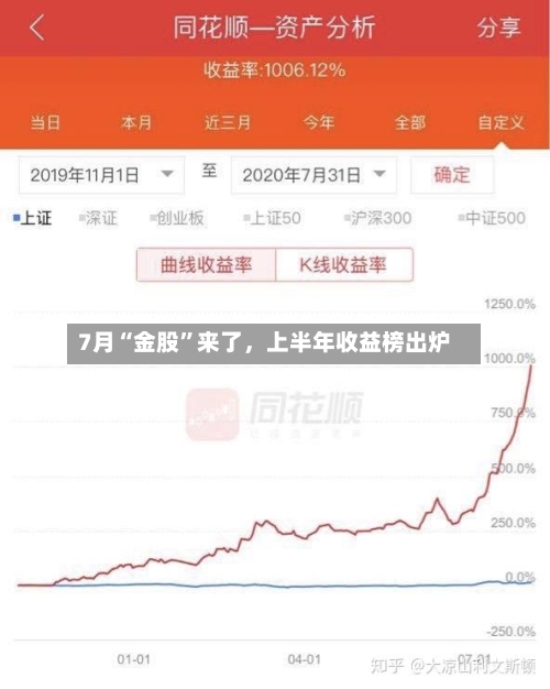 7月“金股”来了，上半年收益榜出炉-第3张图片