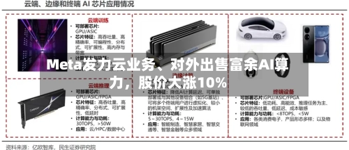 Meta发力云业务	、对外出售富余AI算力，股价大涨10%-第2张图片