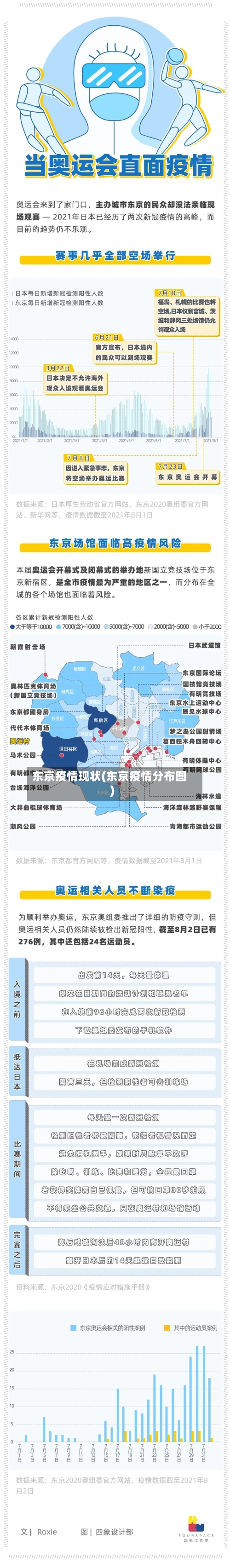 东京疫情现状(东京疫情分布图)-第2张图片