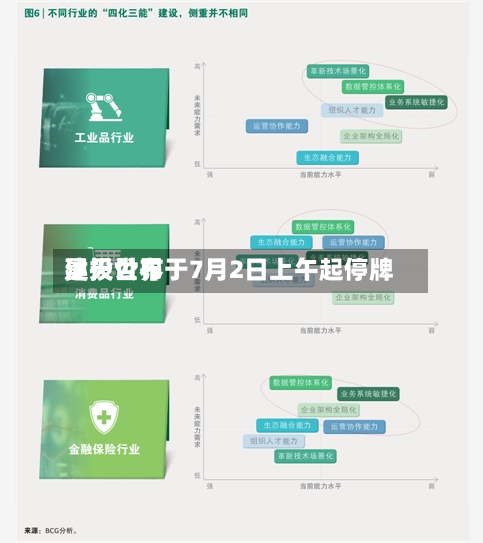昊天世界建投公布于7月2日上午起停牌-第2张图片