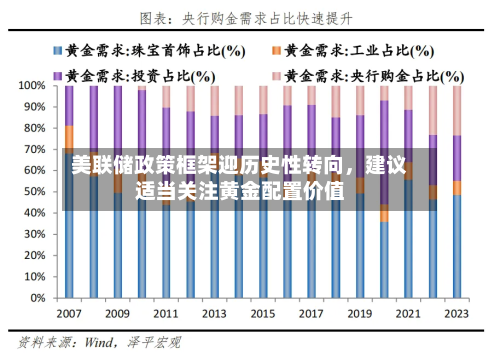 美联储政策框架迎历史性转向，建议适当关注黄金配置价值