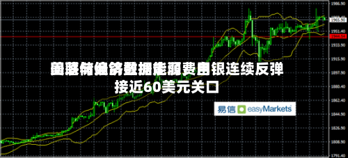 美联储偏鸽叠加能源费用回落与经济数据走弱，白银连续反弹接近60美元关口-第2张图片